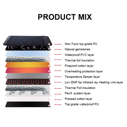 Thermal Therapy Crystal Anion PEMF Mat