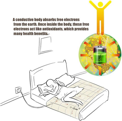 Grounding Sleep Mat